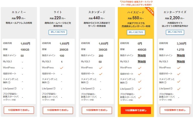 ロリポップ（lolipop）レンタルサーバのプラン比較表